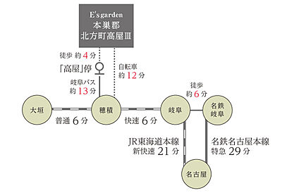 交通図
