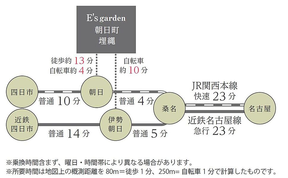 交通図