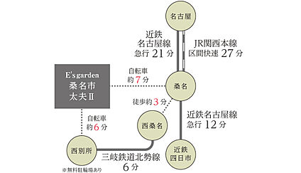 交通図