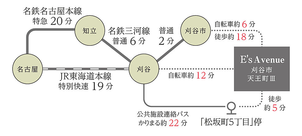 交通図