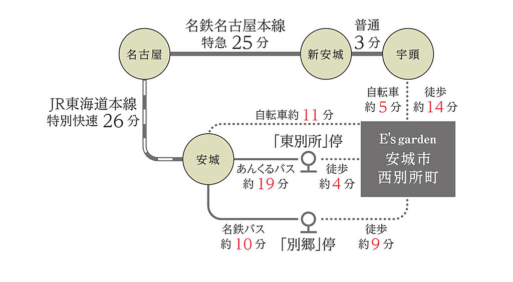 交通図