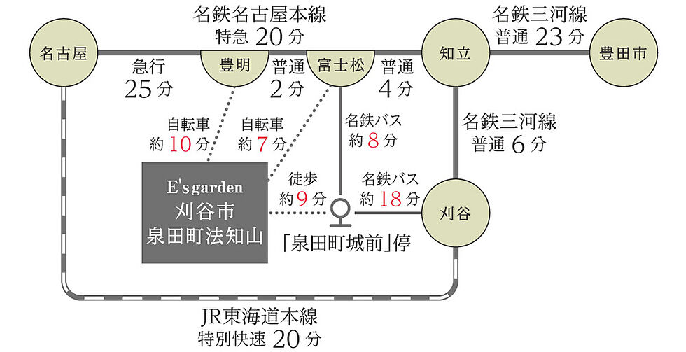 交通図