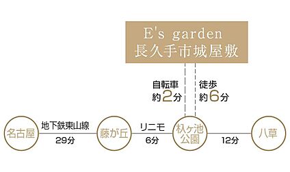 交通図
