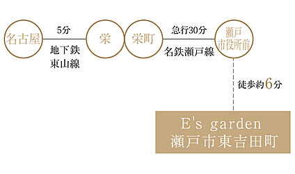 交通図