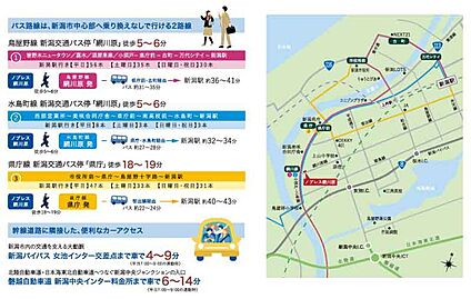 交通図