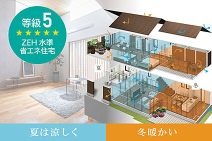 断熱等級5のZEH水準の省エネ住宅