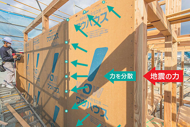 【ワウパネル(モノコック構造)】地震や災害に強い壁倍率2.5倍を実現。
筋交いや火打梁を使った壁や床と比べて数倍の耐力を堅持し、災害から家や住む人を守ってくれる特徴を備えています。