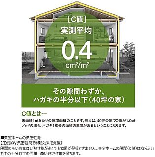 東宝ホームの気密性能