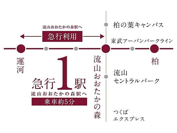 「流山おおたかの森」駅へ急行利用1駅5分