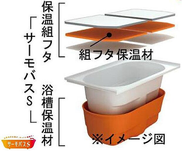 【【LIXIL】サーモバスS】お湯が冷めにくい、浴槽保温材と保温組フタの“ダブル保温”構造。