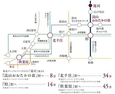 交通図