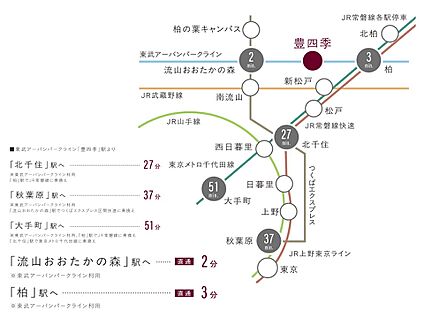交通図