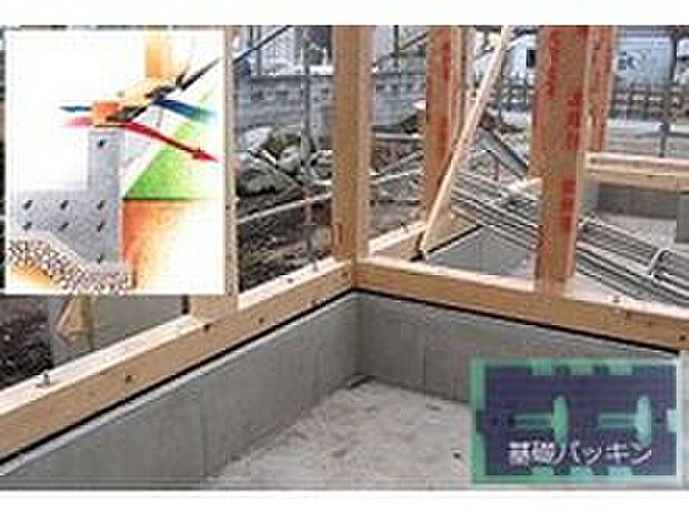 【 基礎パッキン】基礎と建物土台の間に基礎パッキン（20ｍｍ厚）を入れることにより、床下の換気を行います。従来の通気口に比べて、床下の換気効率が約3～4割アップします。