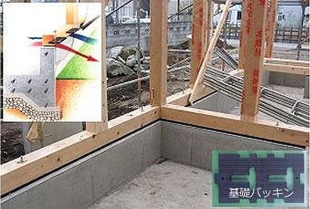 【基礎パッキン】基礎と建物土台の間に基礎パッキン(20mm厚)を入れることにより、床下の換気を行います。従来の通気口に比べて、床下の換気効率が約3~4割アップします。