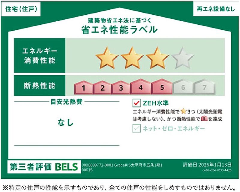 省エネ性能ラベル