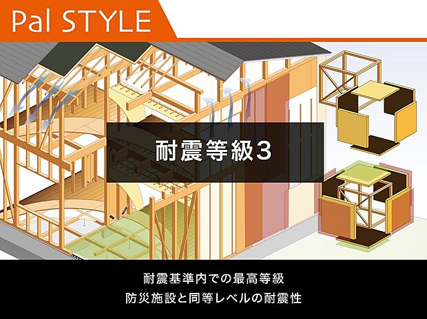 【耐震等級3】耐震等級3は、建築基準法の1.5倍の耐震性能を持ち、消防署や警察署と同レベルの強さです。大地震にも耐えやすく、家族の命と財産を守る安心感があります。地震保険料の割引や、長期優良住宅の認定にも有利。