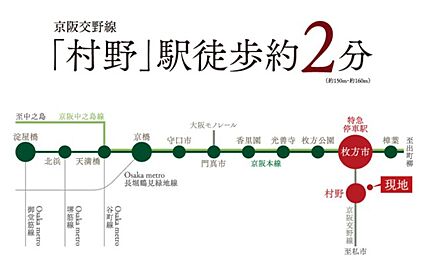 交通図