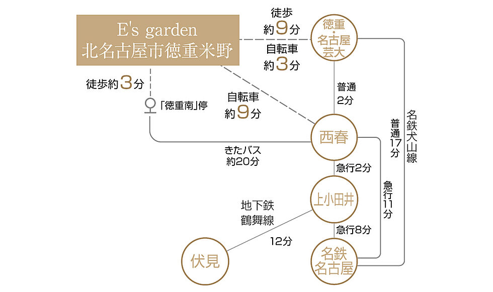 交通図