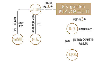 交通図