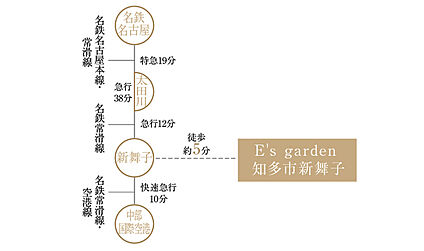 交通図