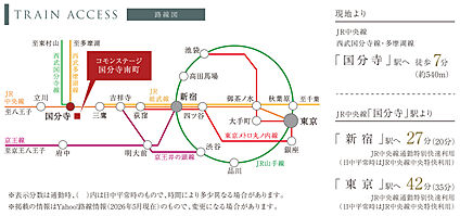 交通図