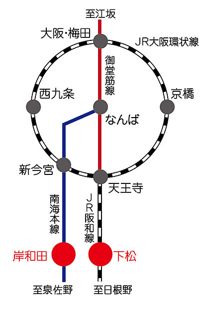交通図
