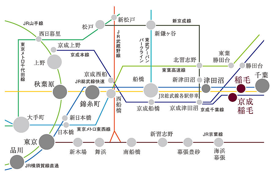 交通図