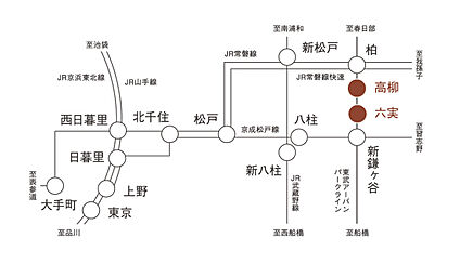 交通図