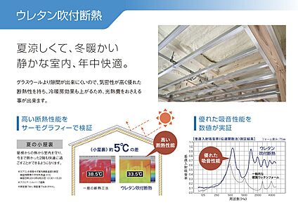 ウレタン吹付断熱