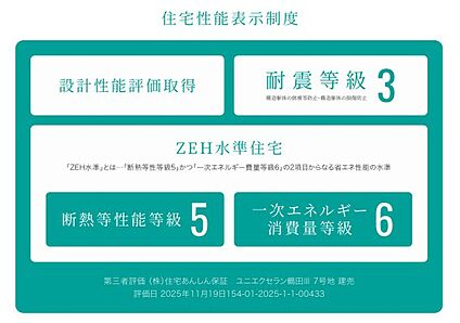 住宅性能評価ラベル