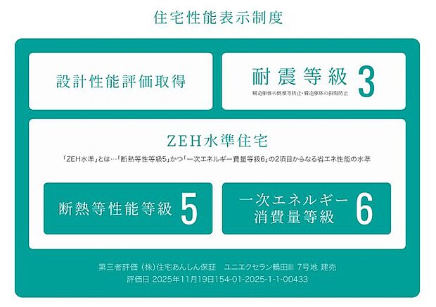 【住宅性能評価ラベル】☆耐震等級は最高級の３です