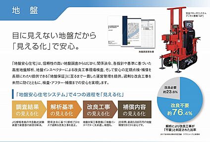 地盤保証