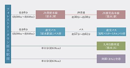 交通図