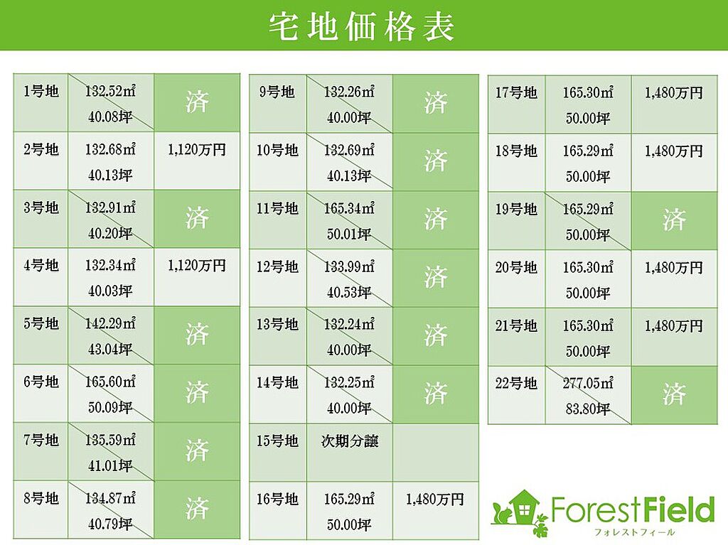 フォレストフィール縄手 奈良県橿原市縄手町１８ ２ 他大和八木駅の新築一戸建て 物件番号 の物件詳細 ニフティ不動産