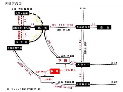 交通図