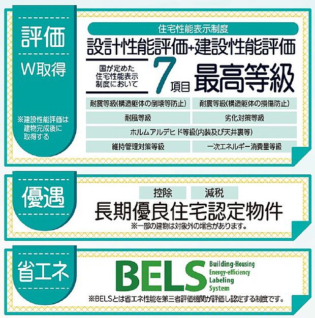 設計性能評価+建設性能評価