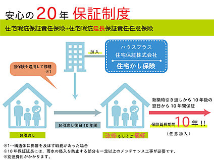 【+10年、安心の20年保証】