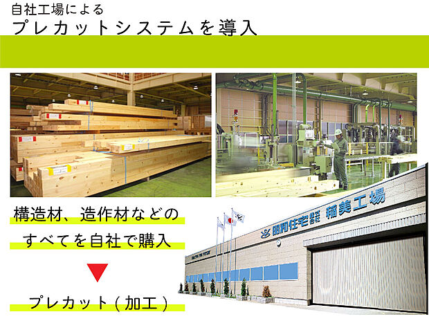 【【自社工場によるプレカットシステム】】強度のある高品質な木材を素材に選び、構造材、造作材などすべてを自社で購入しプレカット（加工）。全自動プレカット機等、最新鋭の機械設備を取り入れて、コンピュータ制御によって高精度な部材を生産しています。