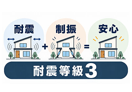 【地震に強く耐久性の高い安心の構造】