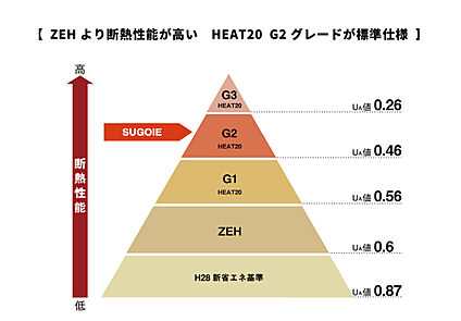 【HEAT20 G2グレードが標準仕様】