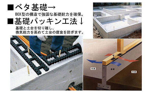 【【強固な地盤+ベタ基礎で、高い基礎耐力】】より大きな耐震性を確保するためにスウェーデン式サウンディング法による地盤調査を行い、必要に応じて、強固な地盤に改良。その上で、軟化地盤等に使用されるベタ基礎工法を採用し、強い基礎耐力を確保しています。
