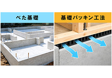 【強固な地盤＋ベタ基礎で、高い基礎耐力】