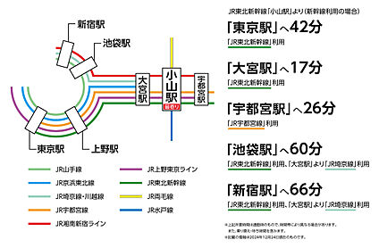 交通図