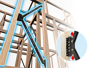 ＜高崎市八幡町＞群馬八幡駅まで徒歩9分、八幡小学校まで徒歩4分の通勤通学に便利な立地 その他