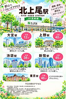 交通図