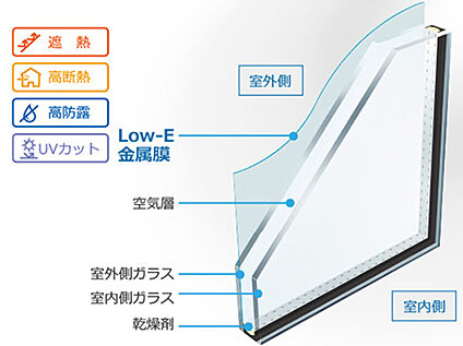【Low-E】
