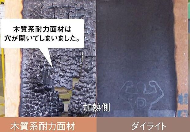 【燃えにくいダイライトが火災から住まいを守ります☆】近隣からの類焼・延焼を防ぎ、大切な家族や財産を守ることは、安心・安全な家づくりの基本条件です。ダイライトは燃えにくい無機質素材ですから、準不燃材料として認定されています。また、防火構造や準耐火構造の認定も取得。ご家族が安全に避難できる時間的な余裕を確保します。