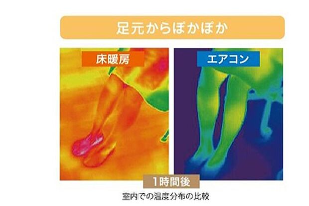 【ガス温水式床暖房で足元からぽかぽか】家族に優しい、ガス温水式床暖房。床暖房は床面を約26～30度に保ち、足元からじんわりと温まるので女性や冷え性の方にオススメです。床に触れることで直に熱が伝わってくるため、足元の冷えが解消されます。※個人差があります。
