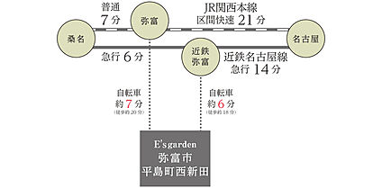 交通図