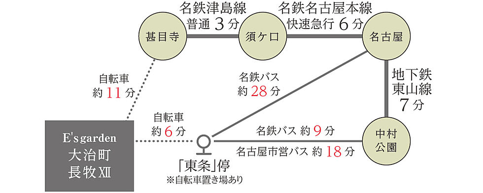 交通図